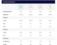 Week 3 QB sits